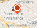 Sdm Società Di Management SRL