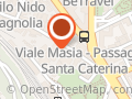 IDEASalesConsulting Srl