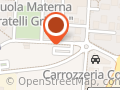 GIAS SRL