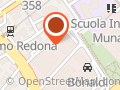 Global System srl